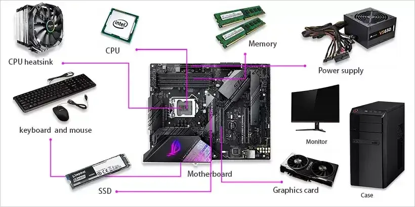 How-to-Assemble-a-PC-A-Step-by-Step-Guide